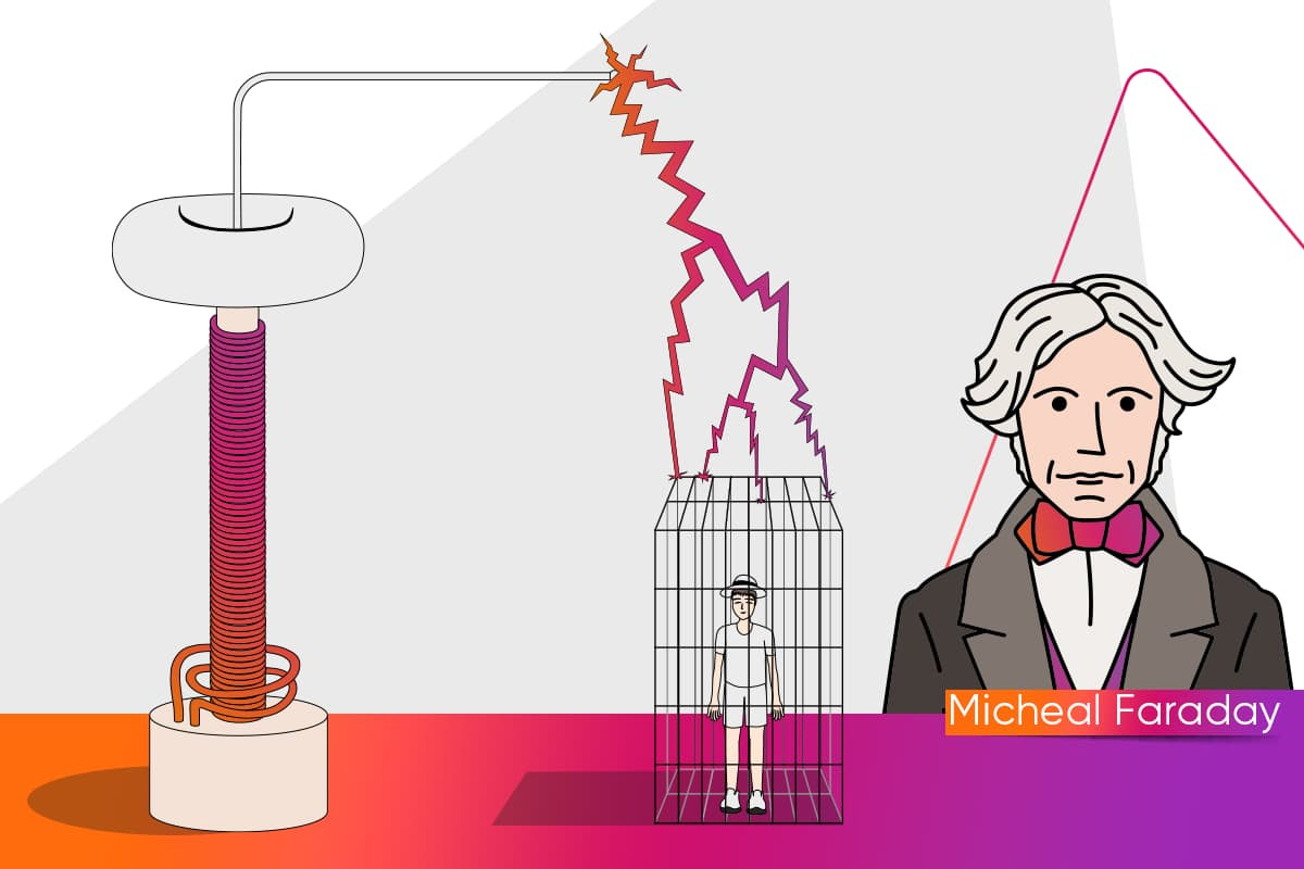 What is a Faraday cage?